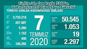 Türkiye'de Can kaybı 5260'a, Vaka Sayısı 207 bin 897'ye Yükseldi