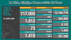 16 Ekim Türkiye Koronavirüs Tablosu
