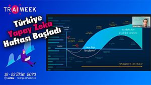 Türkiye Yapay Zeka Haftası Başladı