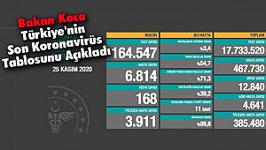Bakan Koca Türkiye'nin Son Koronavirüs Tablosunu Açıkladı