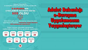 Adalet Bakanlığı e-Duruşma Uygulamasını Yaygınlaştırıyor