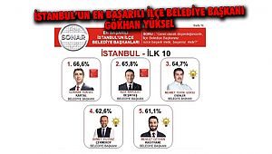 İstanbul’un En Başarılı İlçe Belediye Başkanı Gökhan Yüksel