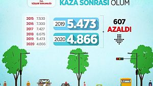 2020'de kaza yeri ve kaza sonrası can kaybı AZALDI 