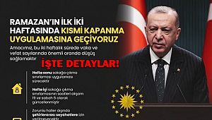 Kısmi kapanma dönemi başlıyor! Erdoğan Ramazan tedbirlerini Açıkladı