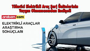 Tüketici Elektrikli Araç Şarj Ünitelerinin Yaygın Olmamasından Endişeli