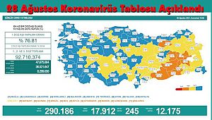 28 Ağustos koronavirüs tablosu açıklandı