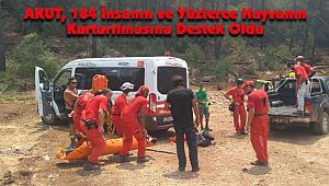 AKUT, 184 İnsanın ve Yüzlerce Hayvanın Kurtarılmasına Destek Oldu
