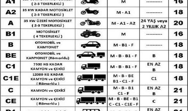 Eski Ehliyet Sınıfları ve Yeni Dönem Ehliyetlerdeki Karşılığı Nedir?