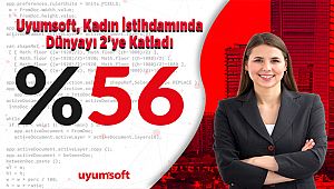 Uyumsoft, Kadın İstihdamında Dünyayı 2’ye Katladı