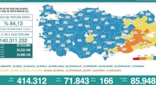 20 Ocak Koronavirüs Tablosu Açıklandı