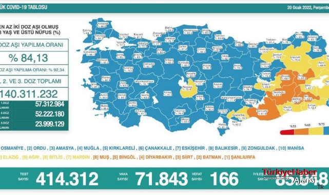 20 Ocak Koronavirüs Tablosu Açıklandı