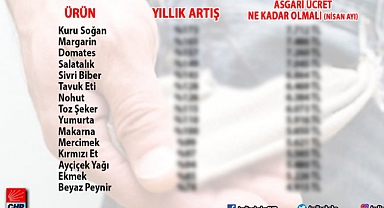 CHP'den Kalem Kalem Enflasyon! İşte CHP'nin Yeni Asgari Ücret Hesabı