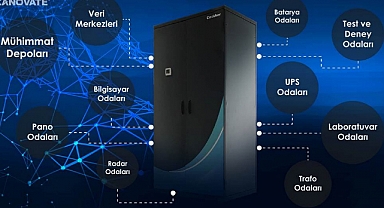 CoolAer Hassas Kontrollü Klimalarda İhracat 2’ye Katlandı