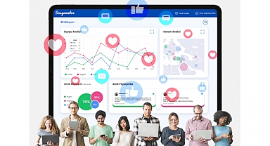 Sumsocial İle Sosyal Medyanın Anlık EKG’si Çekilebiliyor