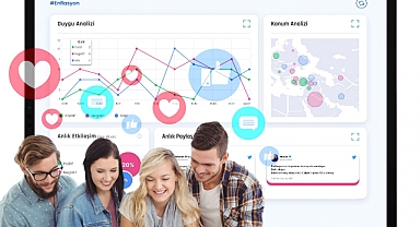 SumSocial ile Gerçek Zamanlı Reyting Ölçümü Yapılıyor
