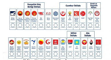 2023 Seçimleri Oy Pusulası Sıralaması!