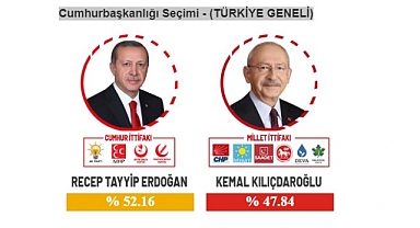 Cumhurbaşkanlığı Seçimi - (TÜRKİYE GENELİ)