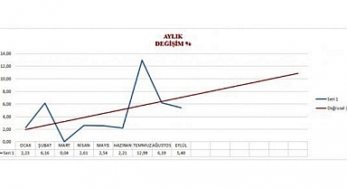 TBF; 'Ayşe Teyzenin Market Sepetine Yüzde 5,40 Zam'