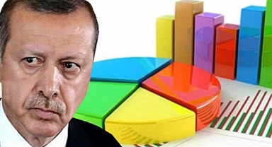 Bupar Araştırma'dan Erdoğan'ın 'Yeniden Adaylığıyla' İlgili Anket