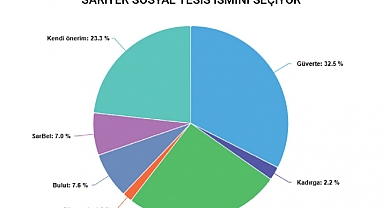 Sarıyerliler 'Güverte'de Sosyalleşecek