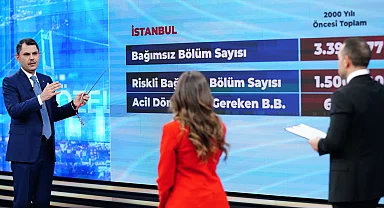 Türkiye geneli konut kampanyası geliyor
