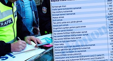 TBMM'de Trafik Kanunu Teklifi Görüşmelerine Ara Verildi