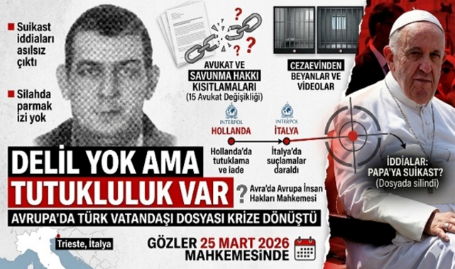Delil yok ama tutukluluk var; İtalya'da Türk vatandaşı Hasan Uzun'un dosyası krize dönüştü