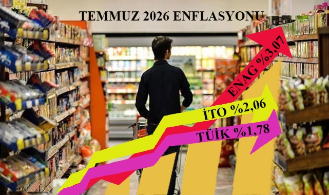 TÜİK Temmuz enflasyonunu %31,75; ENAG %50,49 olarak açıkladı