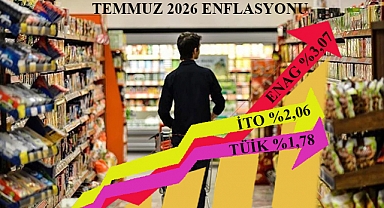 TÜİK Temmuz enflasyonunu %31,75; ENAG %50,49 olarak açıkladı