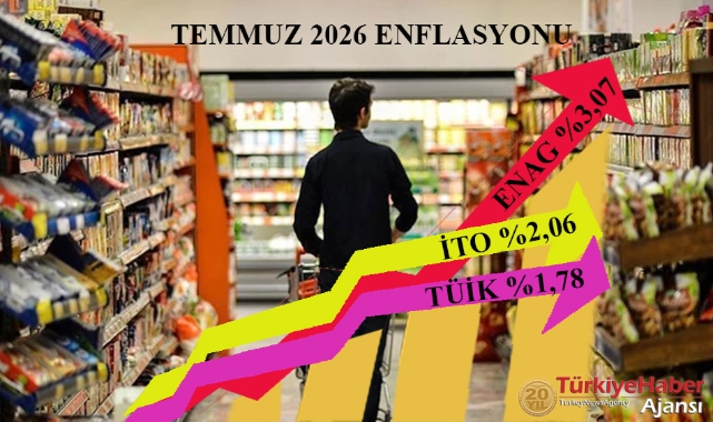 TÜİK Temmuz enflasyonunu %31,75; ENAG %50,49 olarak açıkladı