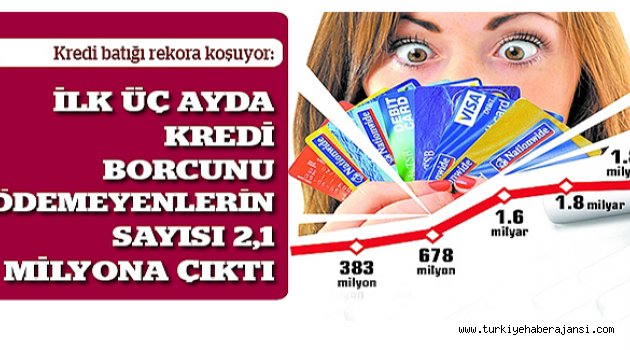 2,1 Milyon Kişi Kart Borcunu Ödeyemedi