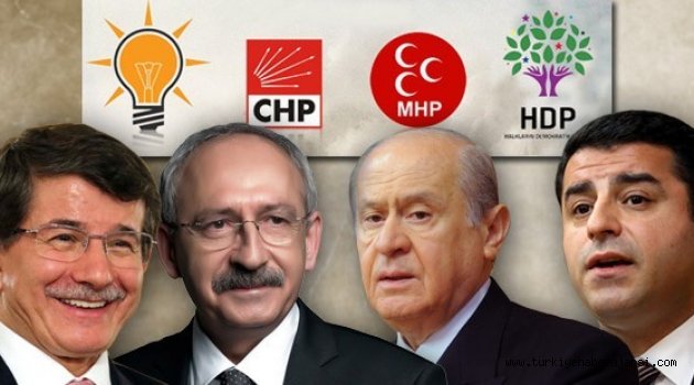 Operasyonlar Sonrası Partilerin Oy Oranları