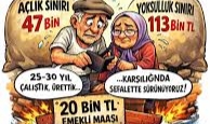 Türkiye'de Emekli Yoksulluğu